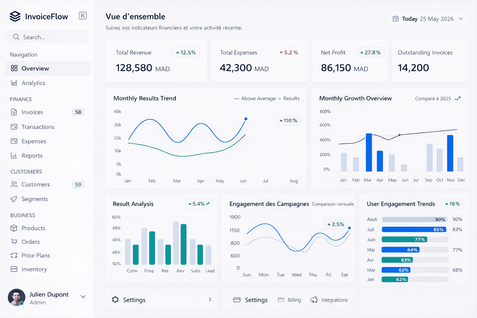 Apercu du tableau de bord InvoiceFlow